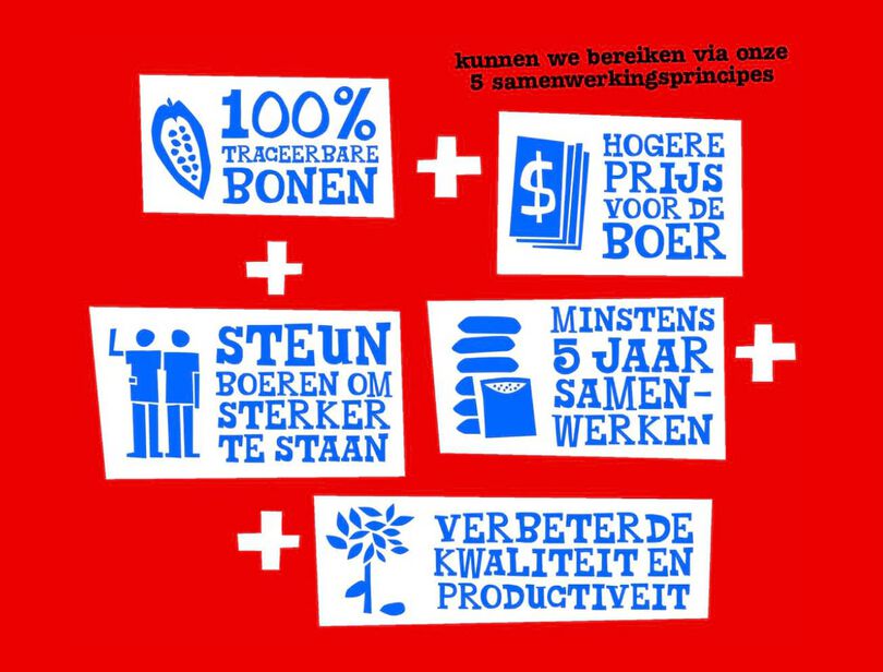 Tony's 5 samenwerkingsprincipes