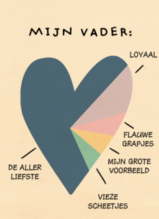 Vaderdagkaart taartdiagram