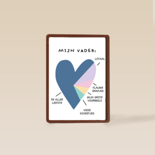 Vaderdagkaart taartdiagram