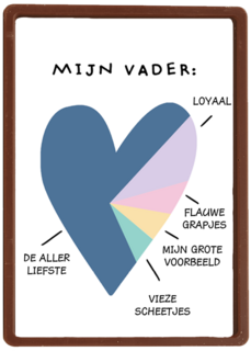 Vaderdagkaart taartdiagram