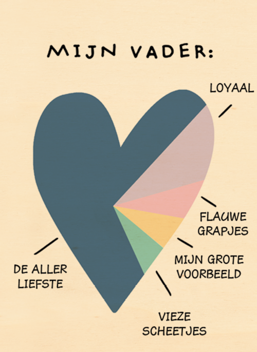 Vaderdagkaart taartdiagram
