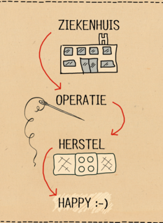 ziekenhuis operatie herstel happy